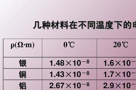 身体电阻和铁的电阻哪个大