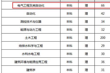 贵大电气就业有哪些单位