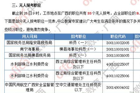 国考岗位表怎么填写