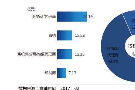 市场原因是指的是什么