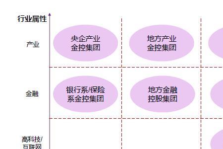 金控集团是国企还是央企