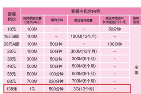 移动套餐更改方法