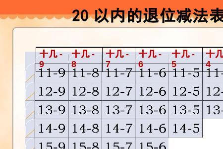 20以内的退位减法20减4怎么算