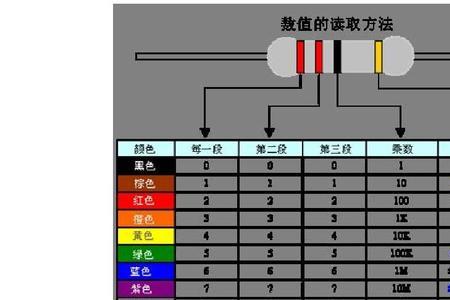 100k电阻什么色环