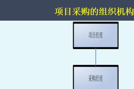 物资采购模式属于什么措施