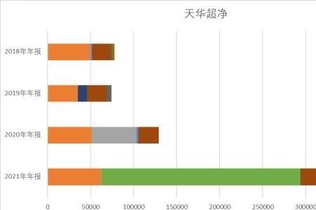 天华超净公司怎么样