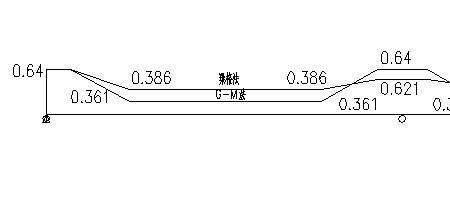 纵面线形是什么