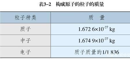 氧化钡的相对原子质量