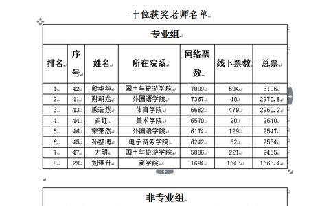 洛阳在校大学生人数