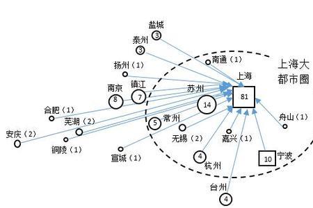 长三角部分企业产业转移的原因