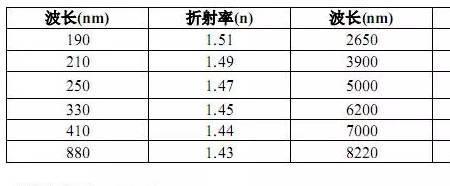 为什么氟化银易溶和氟化钙难溶