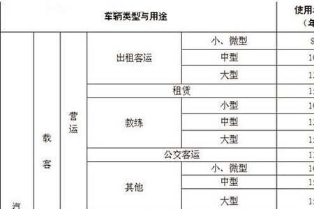 货车分类国家标准图解