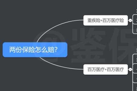 百万医疗和意外险能同时报销吗