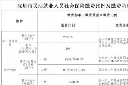 为什么深圳社保交的少得到的多