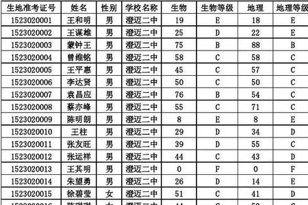 北京生地会考满分多少