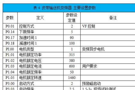 变频器运行需要什么条件