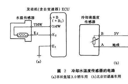 仪表蜡对电路有伤害吗