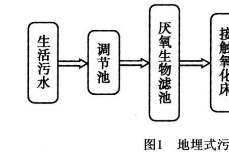 污水处理生化系统异常如何处理