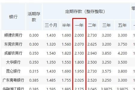 10000块百分之0.9是多少利率高吗