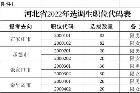 选调生两年后跨市需要什么