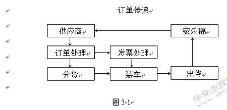 库存管理策略的提出与发展