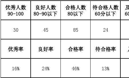 怎么计算多个班级的优秀率