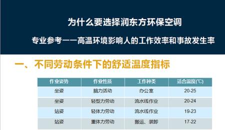 空调支持高温与不支持高温区别