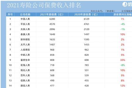 北京人寿保险公司存款靠谱吗