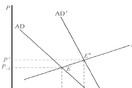 社会总供给小于社会总需求例子