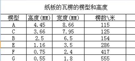 瓦楞纸导电吗