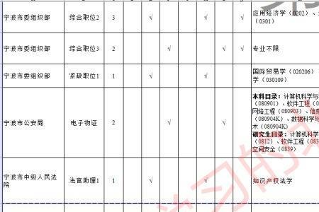 内蒙古2022年选调生报考条件