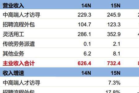 科锐国际试用期是多久