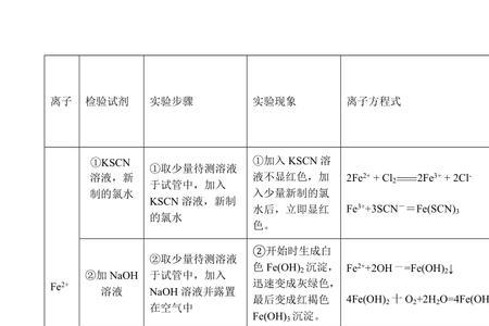 kscn能检验二价fe离子吗