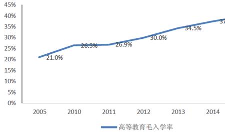 受教育程度概念是什么