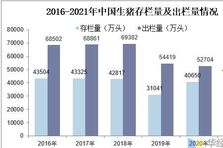 全国猪肉每天销量