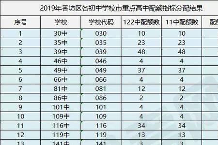 哈尔滨24中一本升学率