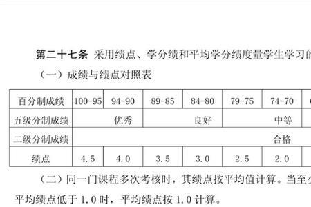 南方电网学分绩点怎么填