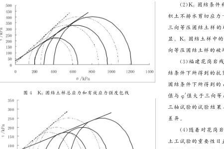 先期固结压力怎么求