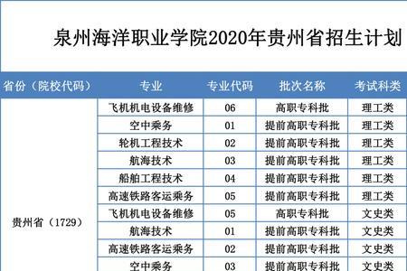 泉州海洋职业学院可以换专业吗