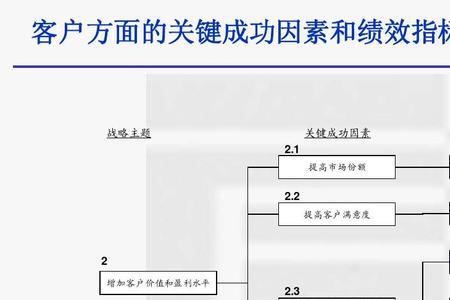 kpi的纵向分解是什么