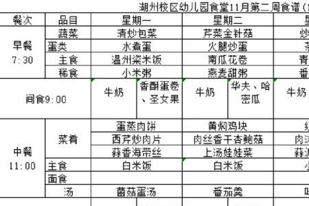 家长可以要求幼儿园公开菜谱吗