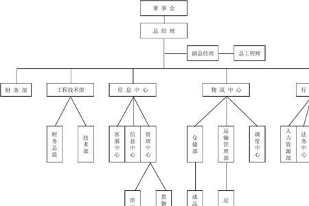 机构部和公司部的区别