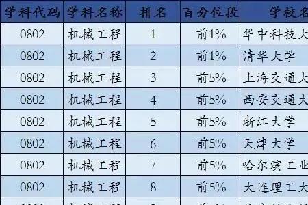 西北工业大学和中科大哪个好