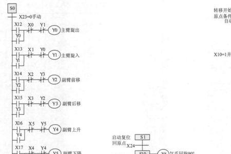 plc在线编程方式与离线有什么区别