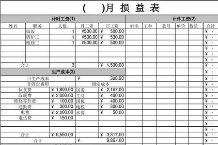 产值利润表怎么做