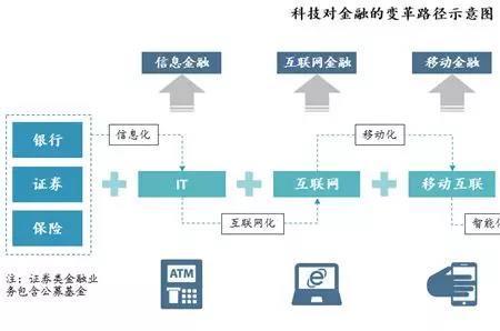 黄金量化交易原理