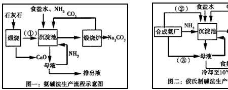 侯氏制碱法在高中化学哪本书上