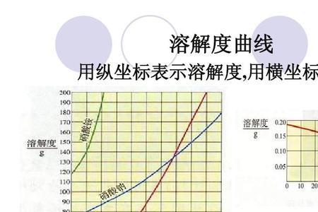 用什么可以溶解结块石灰