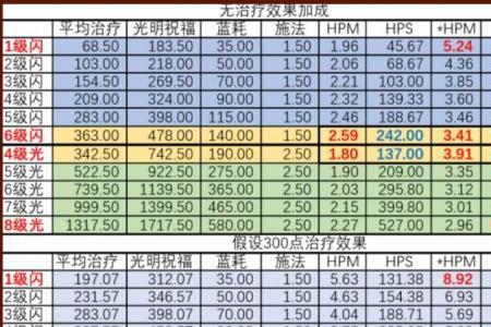 奶骑需要哪些声望