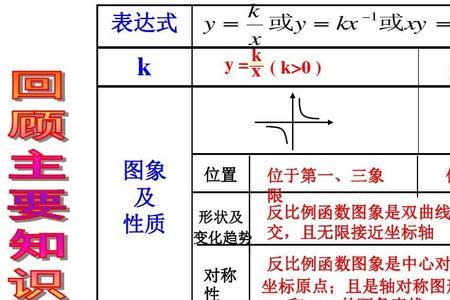 反比例函数对称性口诀